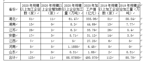 水产养殖技术彭州_水产养殖技工_水产养殖qs