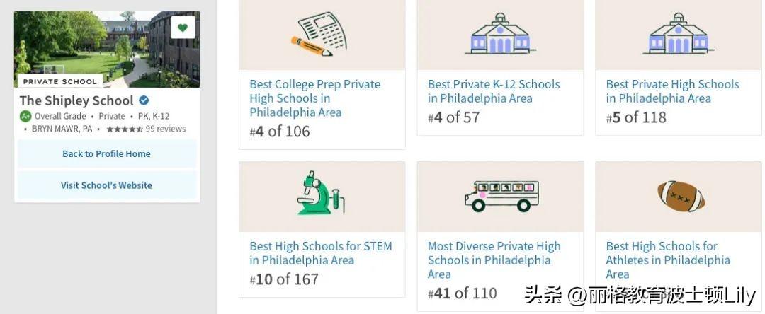洛杉矶的学院_洛杉矶优质学院分享经验_洛杉矶学院排名