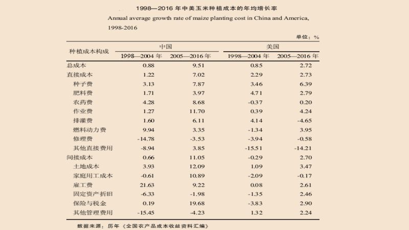 东北玉米种植技术视频_东北玉米高产栽培技术_东北玉米栽培技术