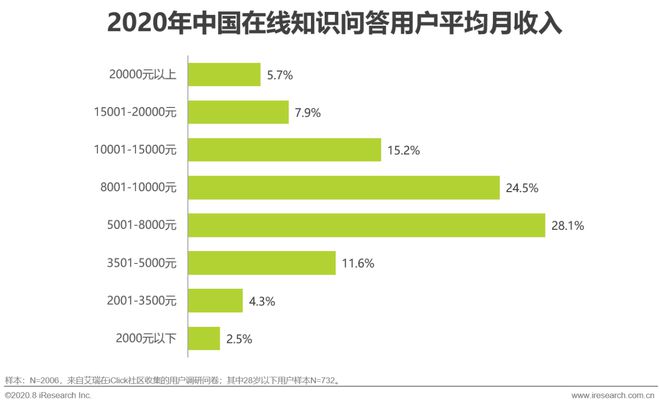 通过优质问答经验分享_做经验分享时的客套话_怎么通过优质问答审核