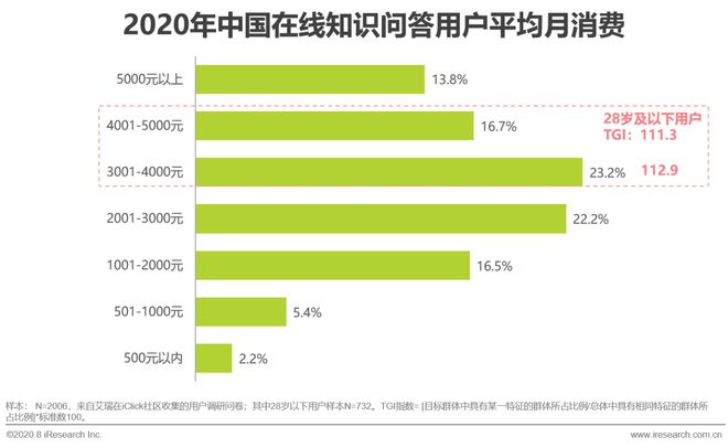 怎么通过优质问答审核_通过优质问答经验分享_做经验分享时的客套话