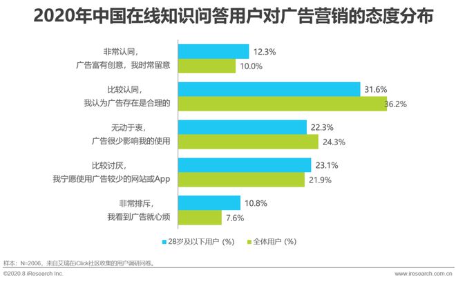 做经验分享时的客套话_怎么通过优质问答审核_通过优质问答经验分享