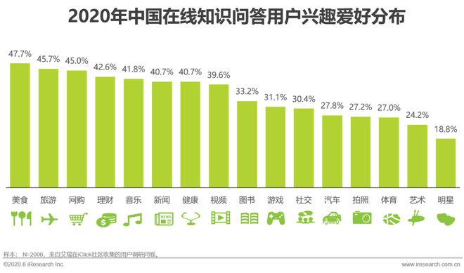做经验分享时的客套话_怎么通过优质问答审核_通过优质问答经验分享