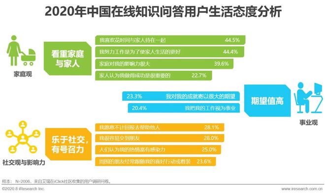 通过优质问答经验分享_做经验分享时的客套话_怎么通过优质问答审核