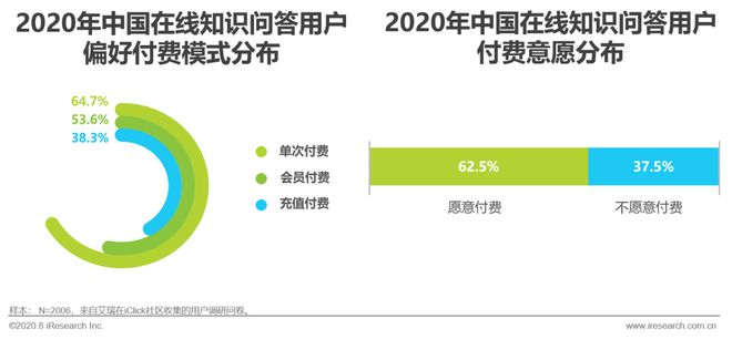 怎么通过优质问答审核_做经验分享时的客套话_通过优质问答经验分享