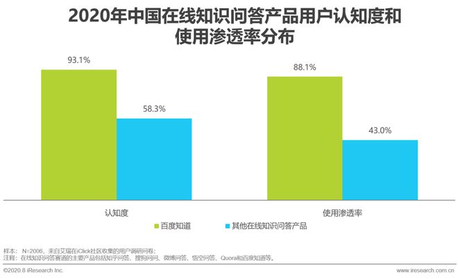 怎么通过优质问答审核_做经验分享时的客套话_通过优质问答经验分享