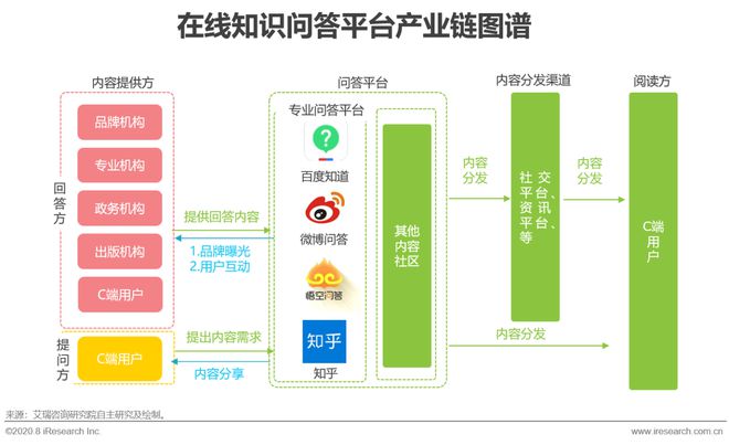 通过优质问答经验分享_做经验分享时的客套话_怎么通过优质问答审核