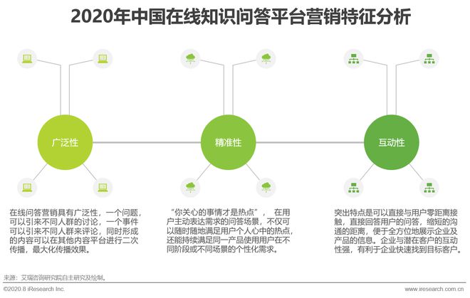 做经验分享时的客套话_通过优质问答经验分享_怎么通过优质问答审核