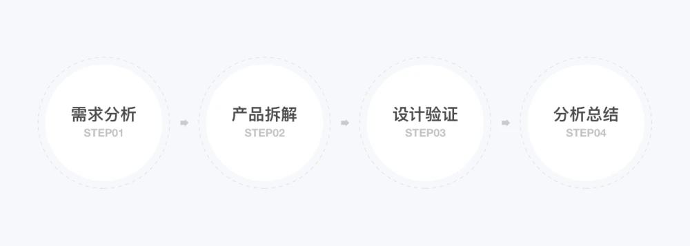 做经验分享时的客套话_通过优质问答经验分享_经验分享提问