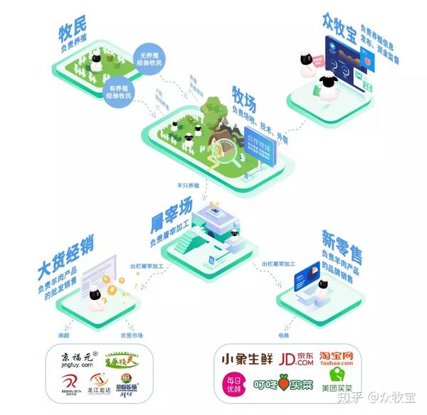 致富经肉羊养殖视频_种羊肉养殖致富_肉羊养殖项目