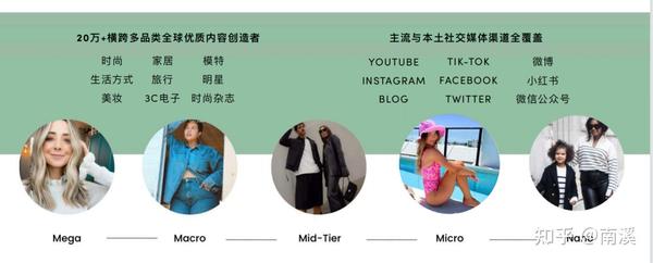 抖音上的旅游博主靠什么赚钱_抖音旅游优质博主经验_旅游博主抖音简介怎么写
