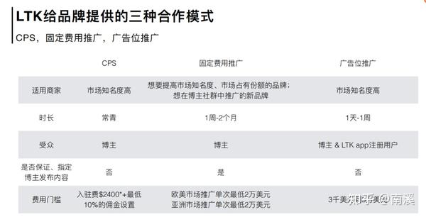 抖音旅游优质博主经验_抖音上的旅游博主靠什么赚钱_旅游博主抖音简介怎么写