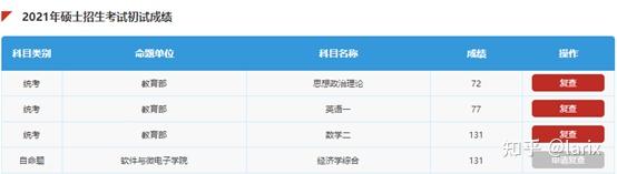 21一战上岸北大软微金融科技经验分享