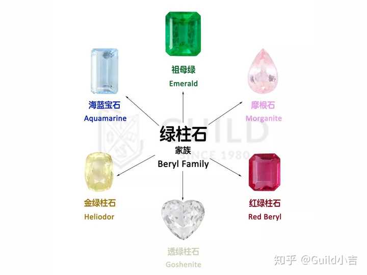 有没有什么特别好看但是价格不贵的首饰（宝石）?