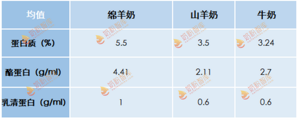 致富经奶山羊功效视频_山羊奶的功效_山羊奶的价值