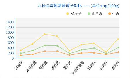 致富经奶山羊功效视频_山羊奶的功效_山羊奶的价值