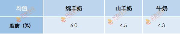 山羊奶的功效_致富经奶山羊功效视频_山羊奶的价值