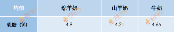 山羊奶的功效_致富经奶山羊功效视频_山羊奶的价值