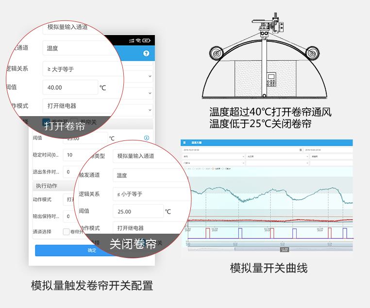 聚英云平台自动卷帘