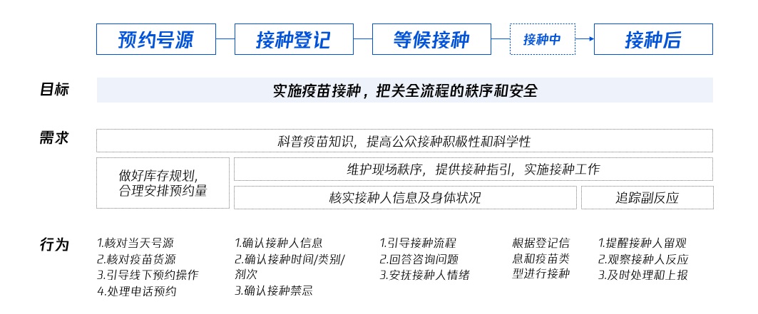 腾讯实战案例！联动医疗下的用户研究