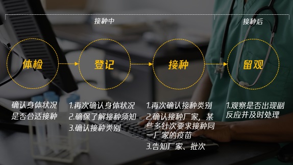 腾讯实战案例！联动医疗下的用户研究