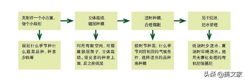 无土栽培豇豆_豇豆对土壤的要求_无土豇豆种植技术