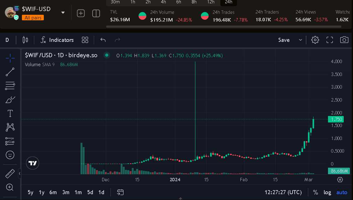 致富项目养狗_致富经养狗视频2018_致富经养宠物狗