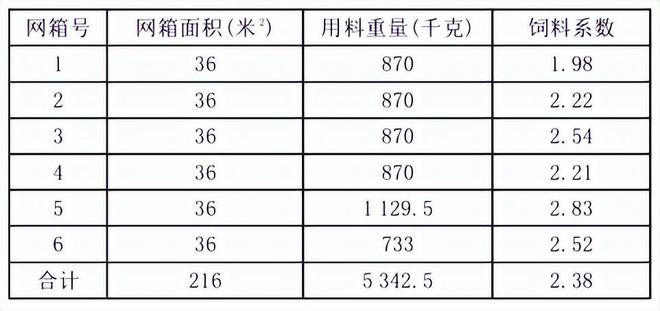 草鱼池塘养鱼技术视频_养殖草鱼池塘技术要点_草鱼池塘养殖技术