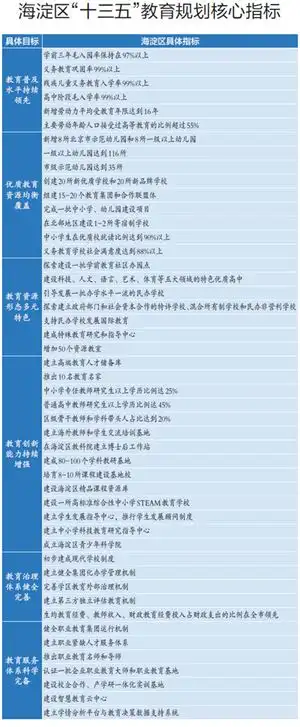 “十三五”海淀教育十大工程