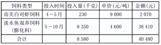草鱼苗养殖技术_草鱼养殖视频草鱼苗养殖视频_养殖草鱼苗技术要点