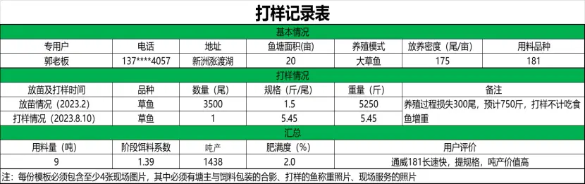 养殖草鱼苗技术视频_草鱼苗养殖技术_养殖草鱼苗技术与管理