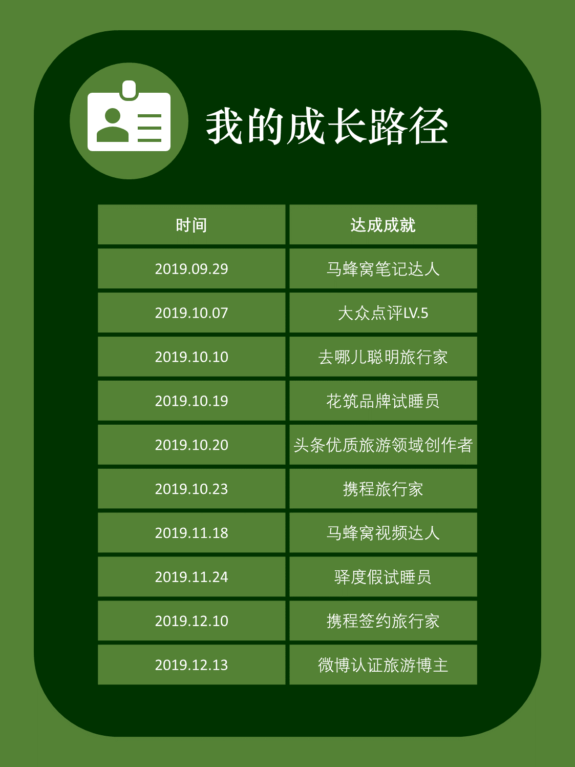 抖音旅游vlog博主_旅游博主抖音简介怎么写_抖音旅游优质博主经验