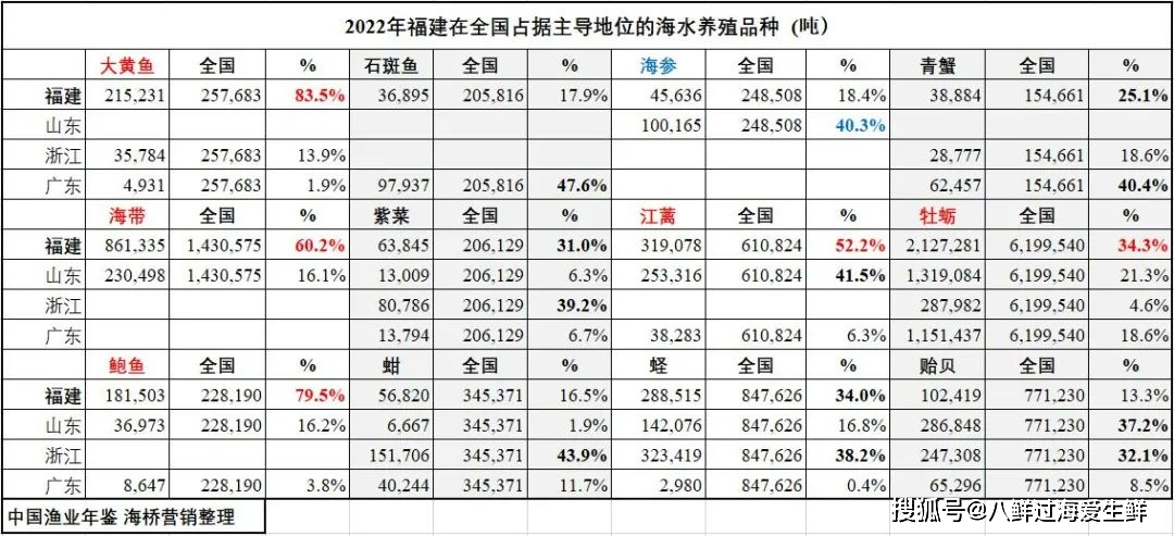 泰国水产市场_致富泰国养殖水产品_泰国水产养殖致富