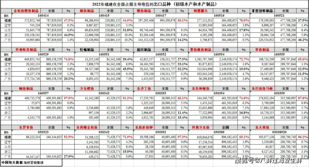 致富泰国养殖水产品_泰国水产市场_泰国水产养殖致富