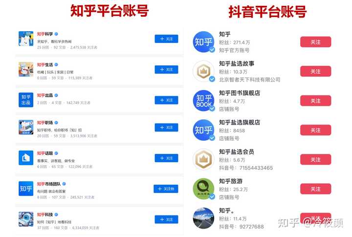 问答平台的优势_问答审核是什么_认证优质问答经验分享
