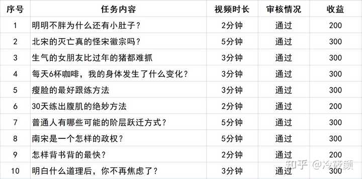 认证优质问答经验分享_问答审核是什么_问答平台的优势