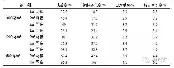 福寿螺养殖成本和利润_养殖福寿螺赚钱吗_福寿螺网箱养殖技术
