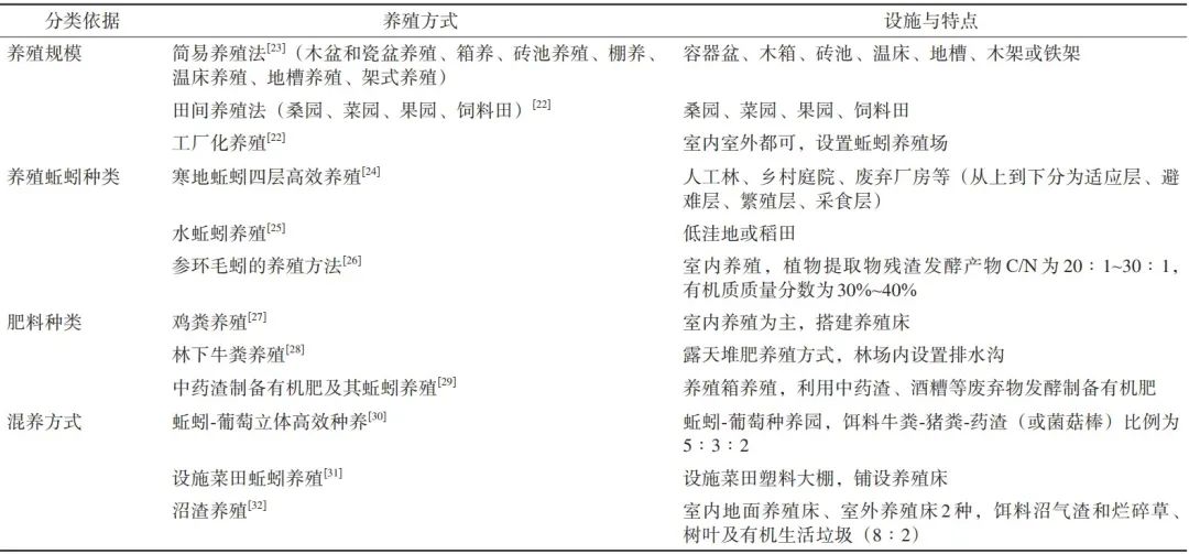 怎样养殖田螺高产_田螺高产养殖技术_养殖高产田螺技术视频