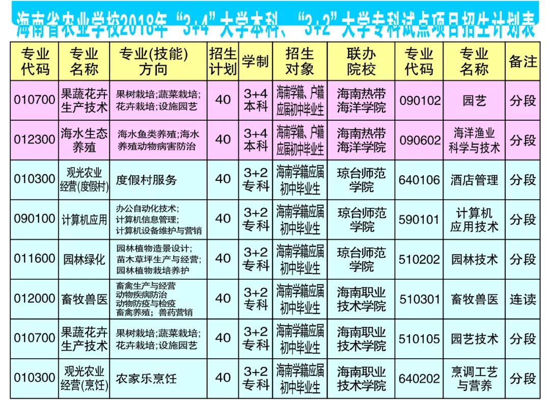 海南养殖技术学校_海南养殖招工_海南水产养殖学校