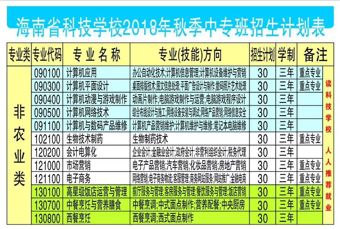 海南养殖招工_海南养殖技术学校_海南水产养殖学校