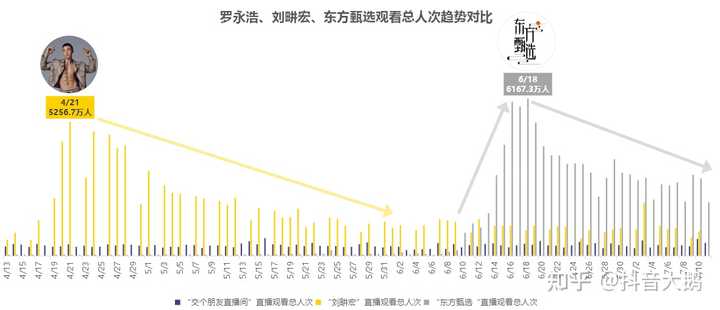 不限经验招聘主播_急聘优质主播有无经验均可_无需经验高薪聘主播
