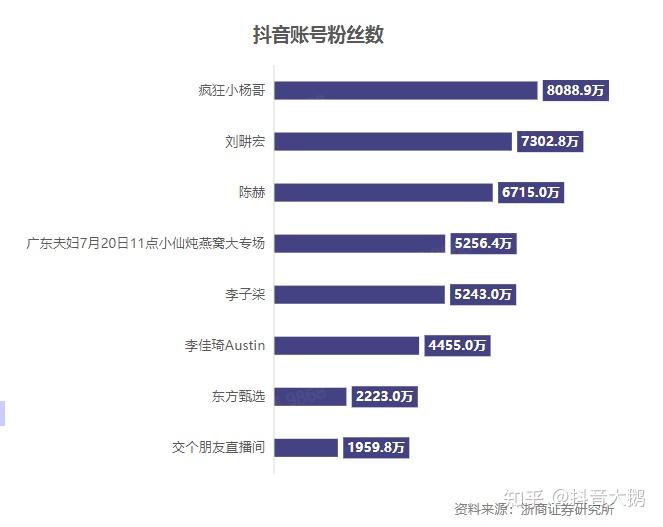 无需经验高薪聘主播_不限经验招聘主播_急聘优质主播有无经验均可