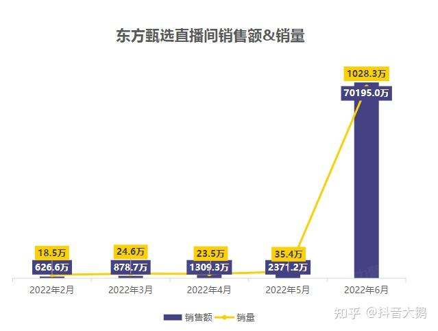 无需经验高薪聘主播_急聘优质主播有无经验均可_不限经验招聘主播