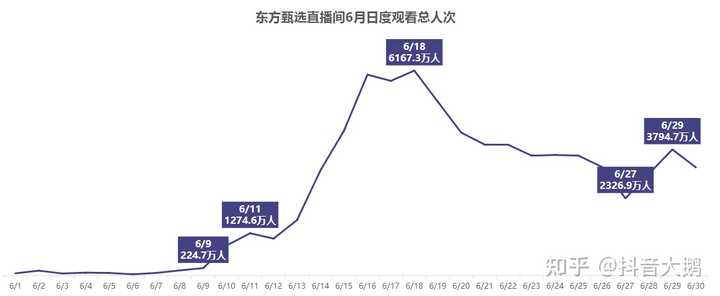 无需经验高薪聘主播_不限经验招聘主播_急聘优质主播有无经验均可