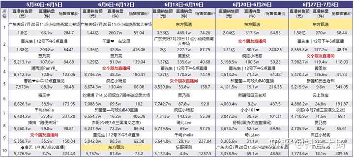 急聘优质主播有无经验均可_不限经验招聘主播_无需经验高薪聘主播