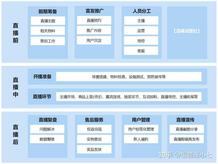 急聘优质主播有无经验均可_诚聘优质主播_不限经验招聘主播