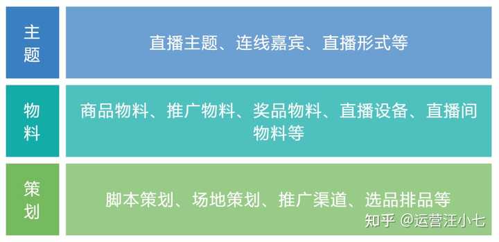 急聘优质主播有无经验均可_不限经验招聘主播_诚聘优质主播
