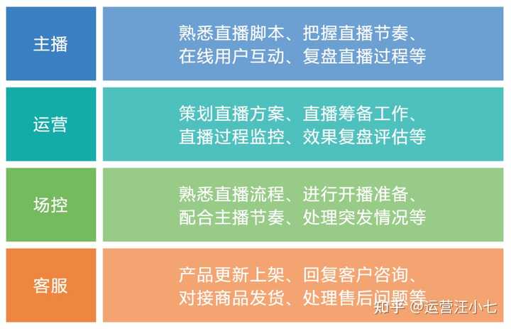急聘优质主播有无经验均可_诚聘优质主播_不限经验招聘主播