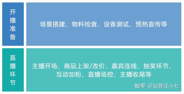 不限经验招聘主播_急聘优质主播有无经验均可_诚聘优质主播