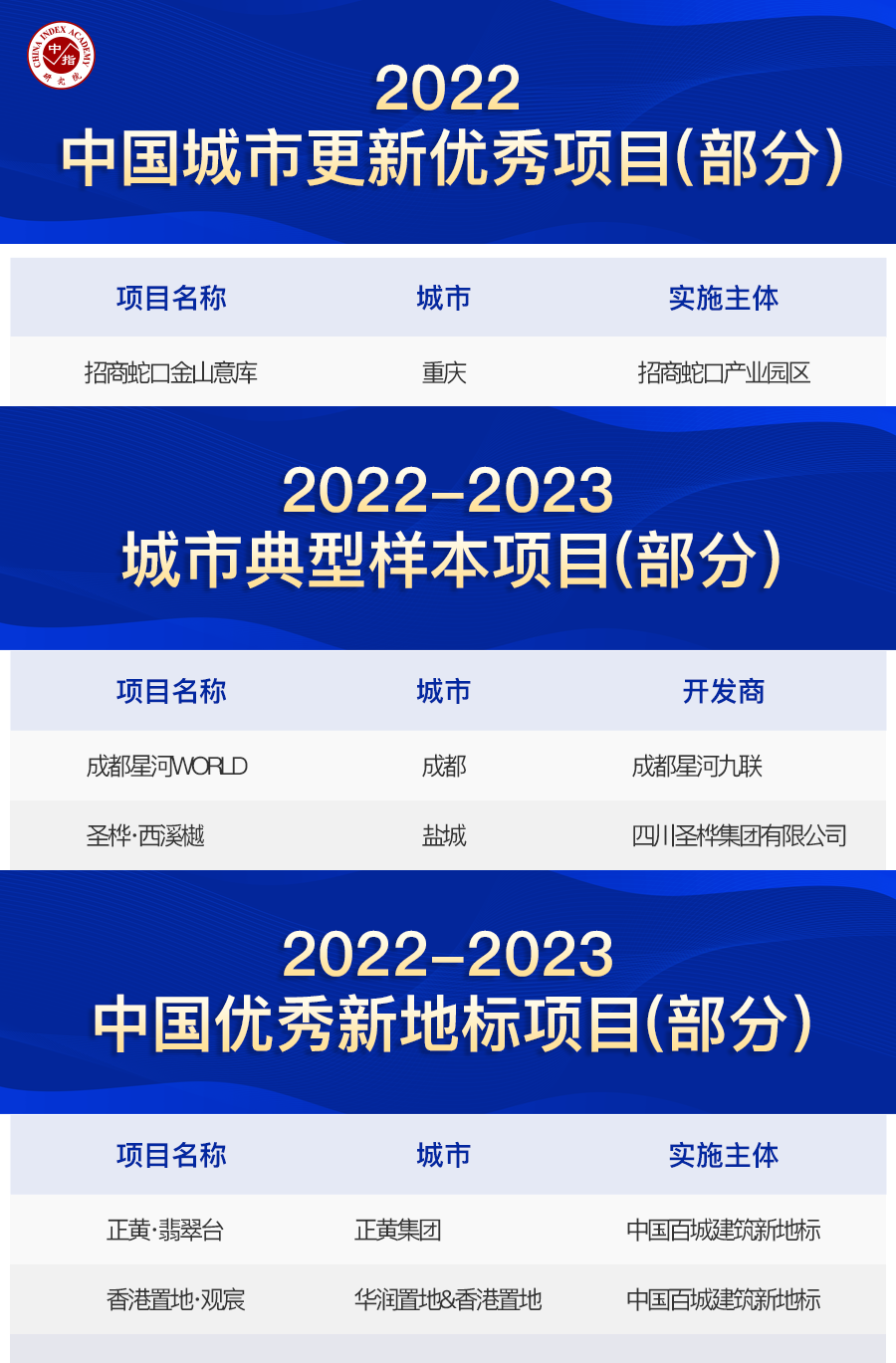 物业服务经验总结_物业优质服务典型经验_物业典型优质经验服务总结